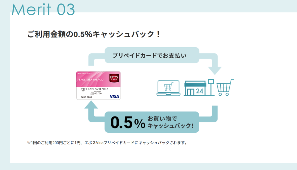 ご利用金額の0.5%をキャッシュバックする仕組み