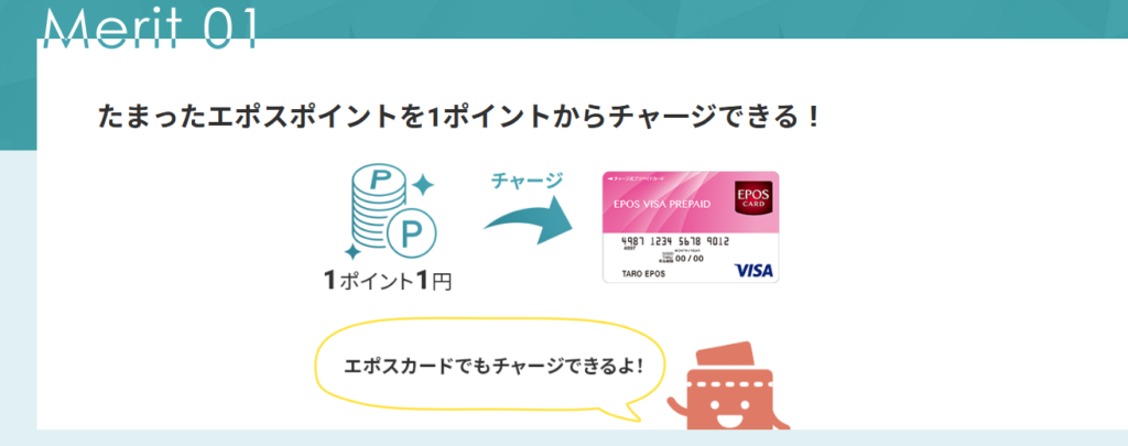 エポスポイントを1円からチャージできる仕組みの説明