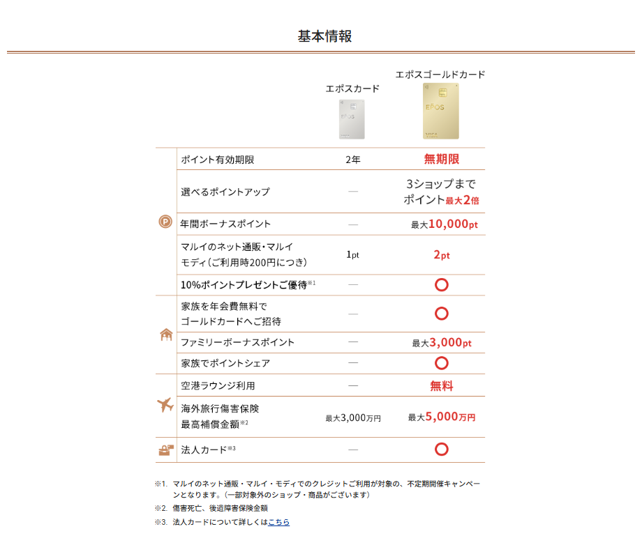 ゴールドカードとの比較表