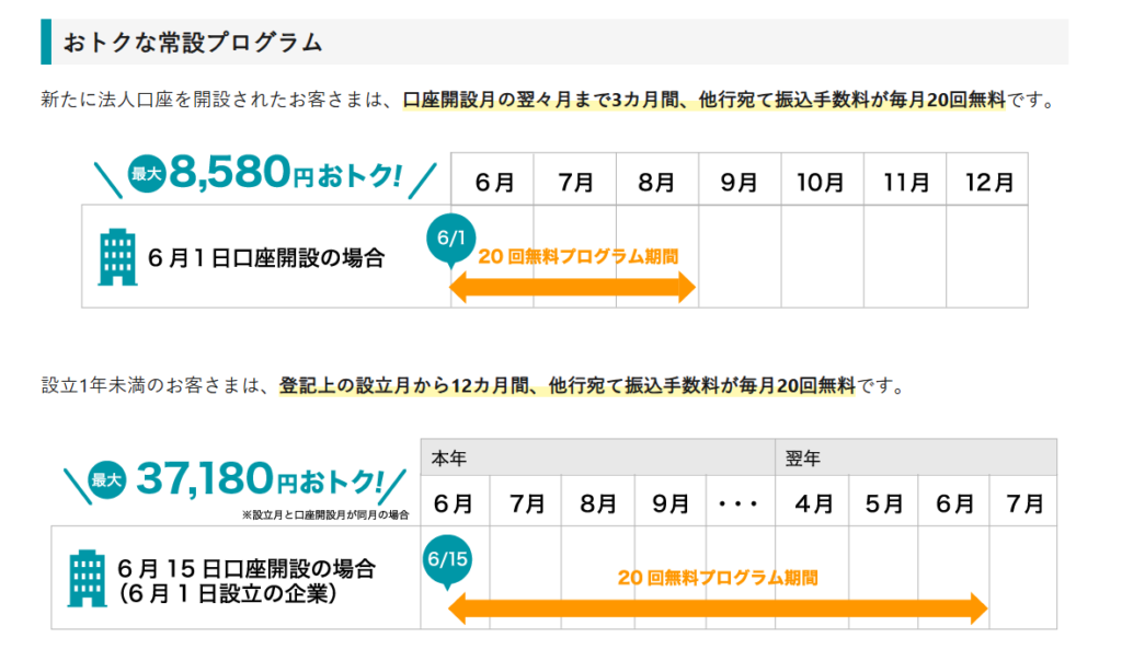 お得な常設プログラムの内容