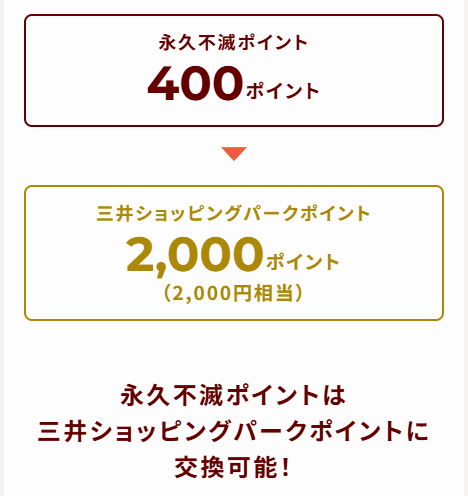 永久不滅400ポイントは三井ショッピングパーク2,000ポイントに交換可能