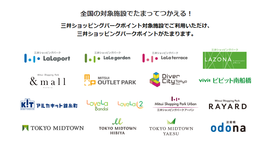 三井ショッピングパークポイントの対象施設一覧