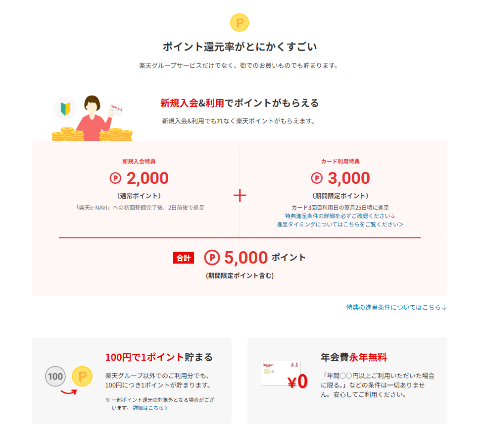 ポイント還元の内容
