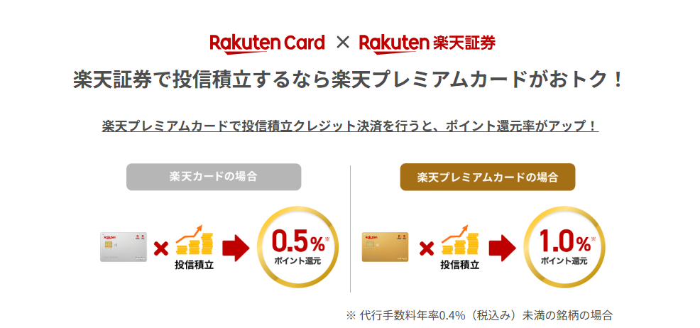 楽天証券投信積立で得られるポイントの仕組み