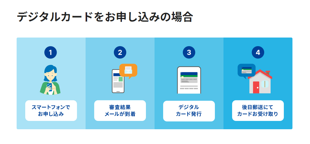 デジタルカードの申し込みの流れ