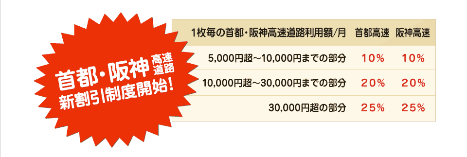 首都・阪神高速道路 新割引制度の内容