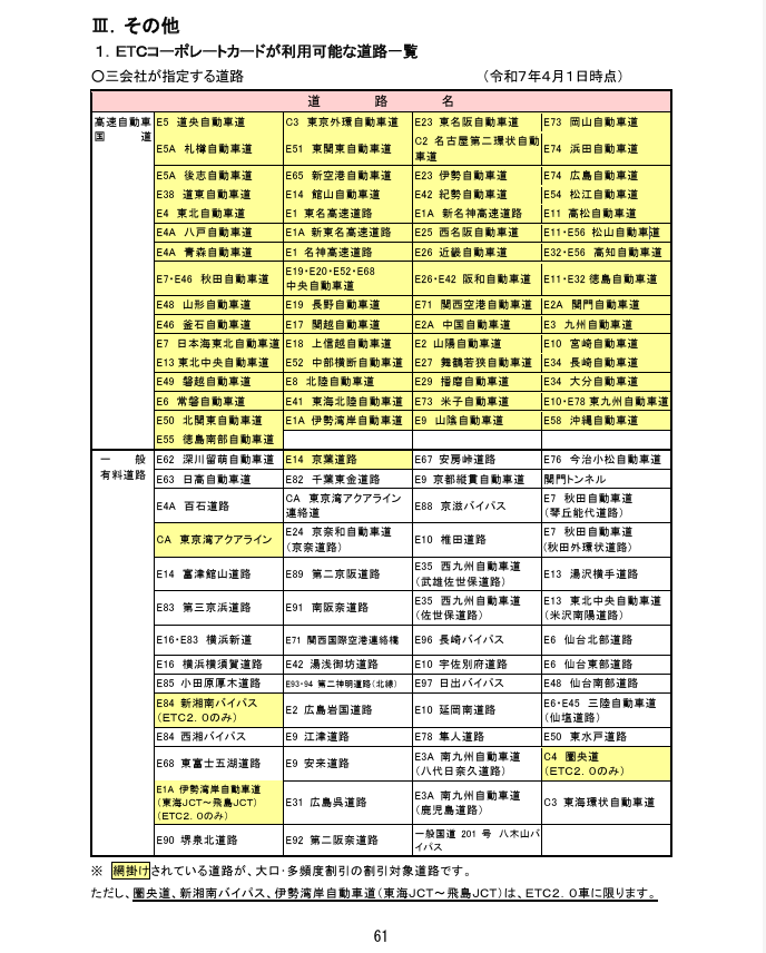利用可能な道路一覧と割引対象道路